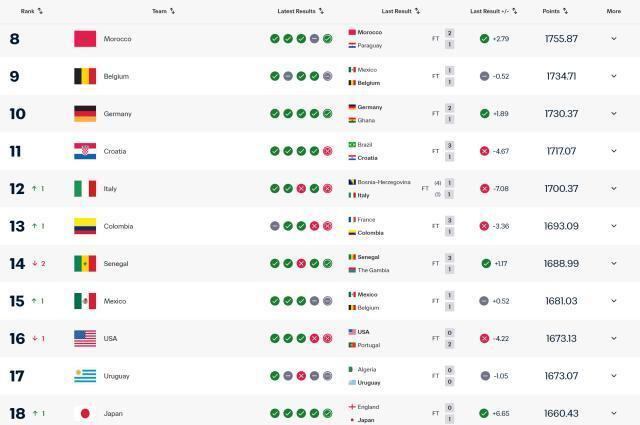 格拉维纳选帅决策成意大利足球滑坡关键因素